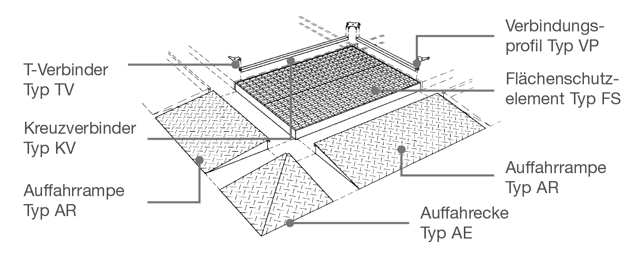 Fastening element type TV galvanised