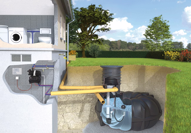Komplettpaket NEO F-Line 10000 Hausanlage 1 mit begehbarer Tankabdeckung
