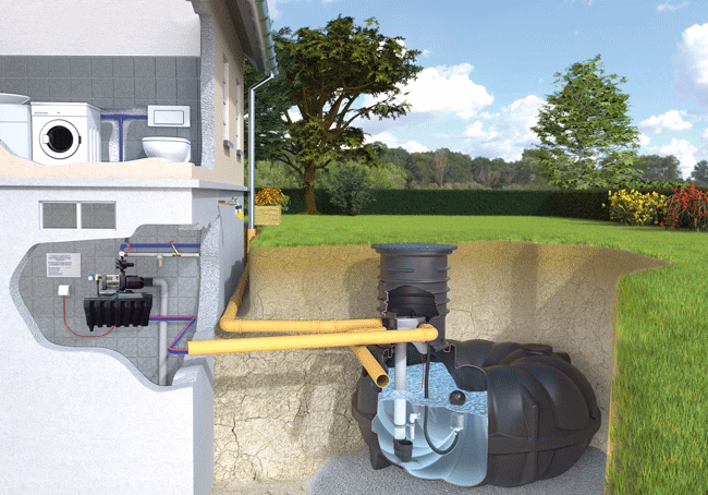Komplettpaket NEO F-Line 1500 Hausanlage 2 mit begehbarer Tankabdeckung